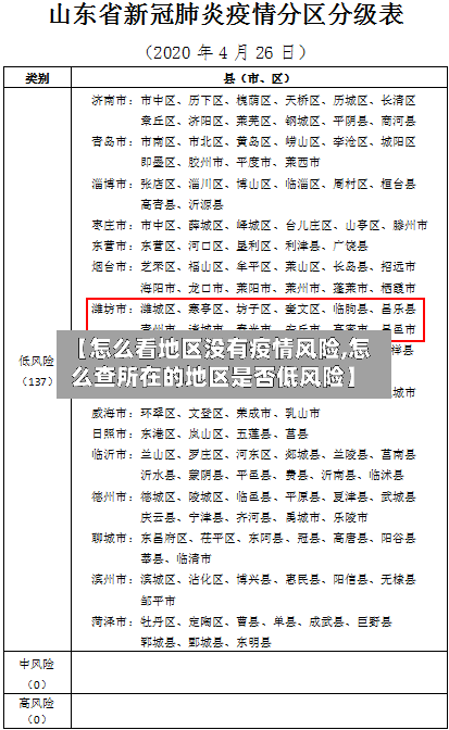【怎么看地区没有疫情风险,怎么查所在的地区是否低风险】-第2张图片