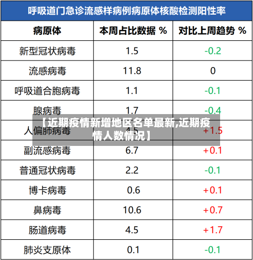 【近期疫情新增地区名单最新,近期疫情人数情况】-第2张图片