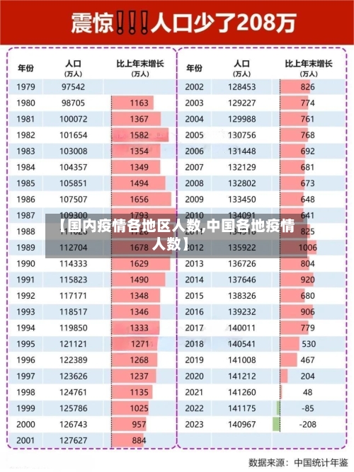 【国内疫情各地区人数,中国各地疫情人数】-第2张图片