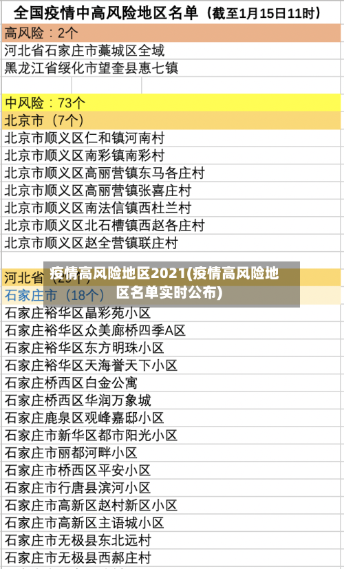 疫情高风险地区2021(疫情高风险地区名单实时公布)-第3张图片