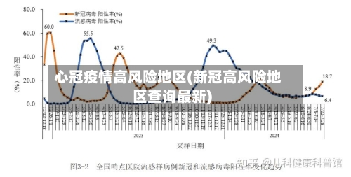 心冠疫情高风险地区(新冠高风险地区查询最新)-第2张图片