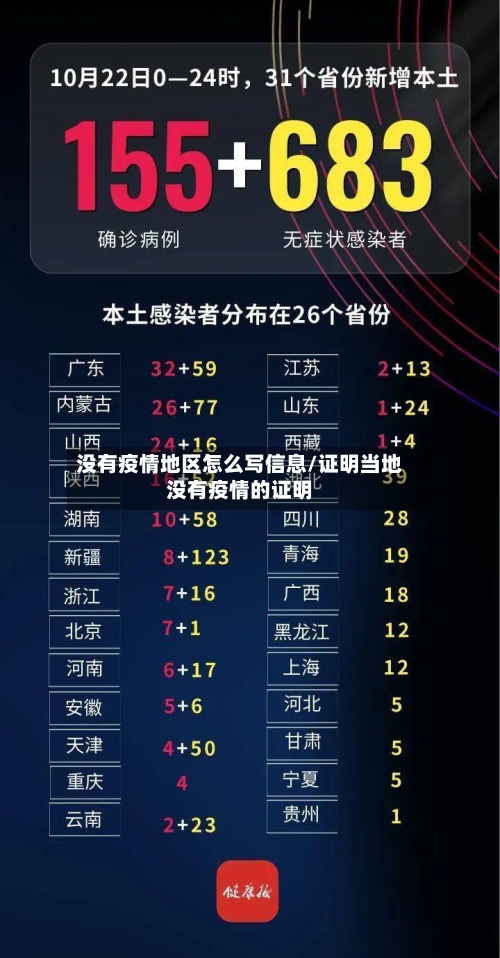 没有疫情地区怎么写信息/证明当地没有疫情的证明-第2张图片