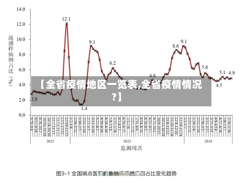 【全省疫情地区一览表,全省疫情情况?】