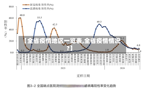 【全省疫情地区一览表,全省疫情情况?】-第3张图片