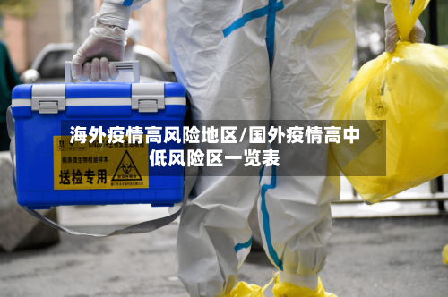 海外疫情高风险地区/国外疫情高中低风险区一览表-第3张图片