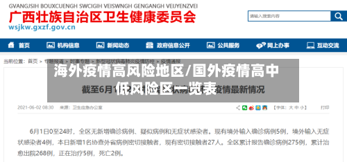 海外疫情高风险地区/国外疫情高中低风险区一览表