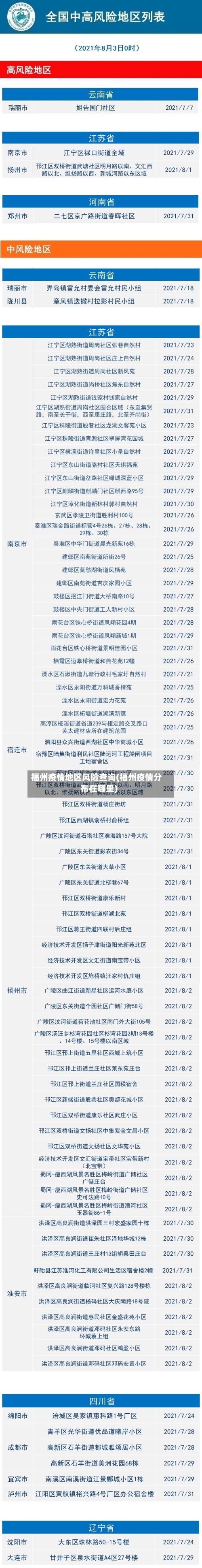 福州疫情地区风险查询(福州疫情分布在哪里)-第2张图片