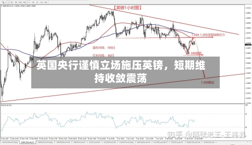 英国央行谨慎立场施压英镑，短期维持收敛震荡