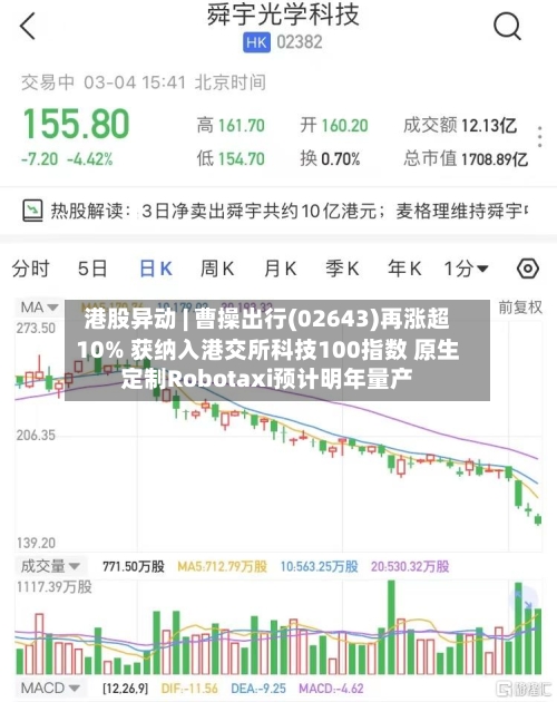 港股异动 | 曹操出行(02643)再涨超10% 获纳入港交所科技100指数 原生定制Robotaxi预计明年量产