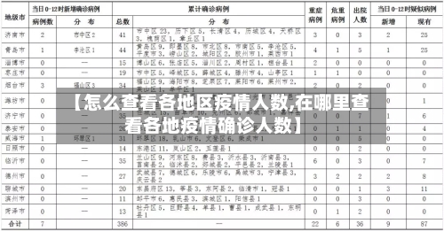 【怎么查看各地区疫情人数,在哪里查看各地疫情确诊人数】