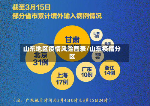 山东地区疫情风险图表/山东疫情分区-第2张图片