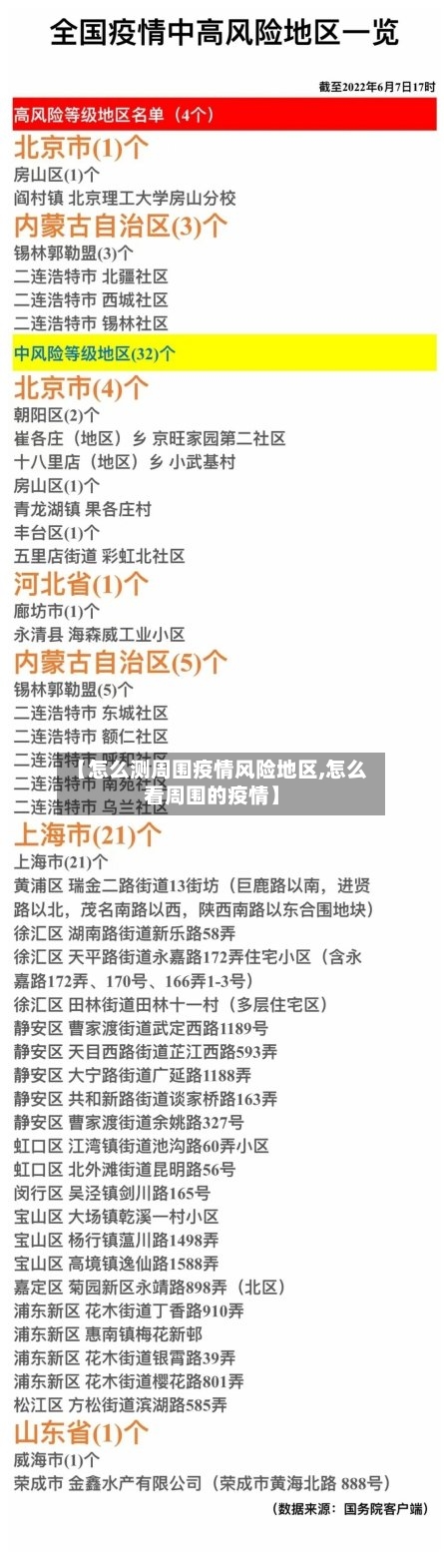 【怎么测周围疫情风险地区,怎么看周围的疫情】