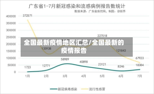 全国最新疫情地区汇总/全国最新的疫情报告-第2张图片