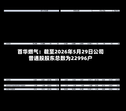 首华燃气：截至2026年5月29日公司普通股股东总数为22996户-第3张图片