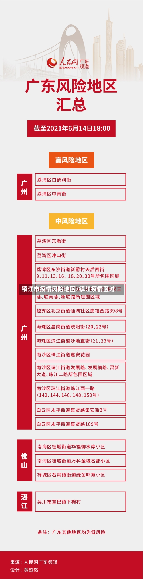 镇江市疫情风险地区/镇江疫情区域